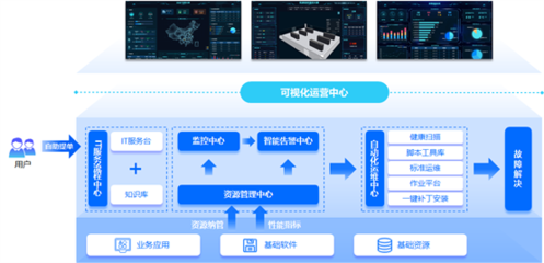 嘉為藍鯨WeOps賦能周大福 推動IT運維數字化轉型，助力數字監控系統開發