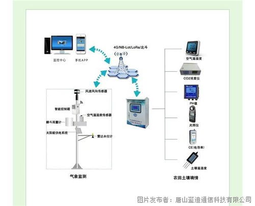 高標準農田土壤墑情智能監(jiān)測系統 數字賦能農業(yè)發(fā)展