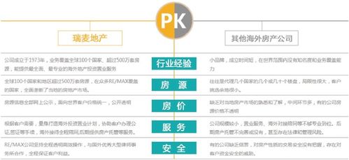 服務(wù)與需求相結(jié)合 易企宣策劃美上市公司瑞麥地產(chǎn)英國項目專題