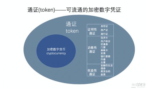 雙蛋知識節(jié)12.28 | CSDN副總裁孟巖 如何為項目設(shè)計高效的通證經(jīng)濟(jì)體系