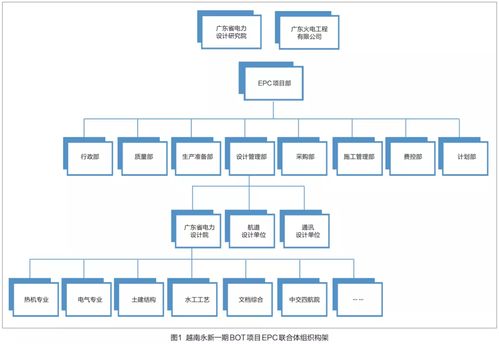 設(shè)計院設(shè)計項目管理與總承包設(shè)計管理的異同點及其在項目策劃與公關(guān)服務(wù)中的應(yīng)用
