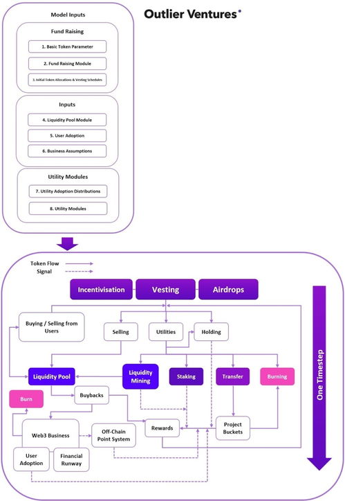 Web3項(xiàng)目代幣歸屬方案設(shè)計指南 兼顧激勵、合規(guī)與長期發(fā)展