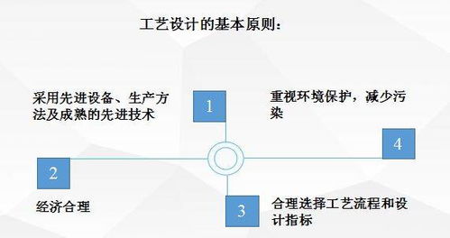 生物制藥工廠工藝設(shè)計要點(diǎn)與項(xiàng)目策劃公關(guān)服務(wù)解析