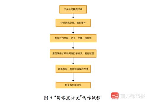 網絡黑公關 畸形商業模式下的灰色產業鏈研究報告
