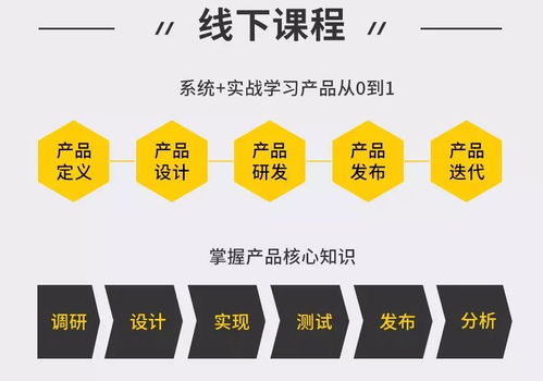 線下課程中產品經理的蛻變 導師引領與野蠻生長，差距究竟在哪？